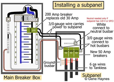 garage subpanel wiring diagram